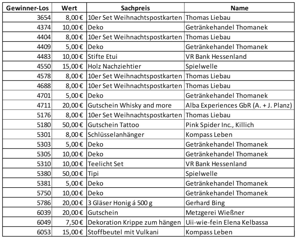 2024-12 - Weihnachtsmarkttombola Romrod