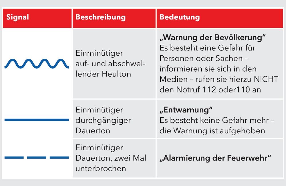 2025-03 - Hessischer Warntag